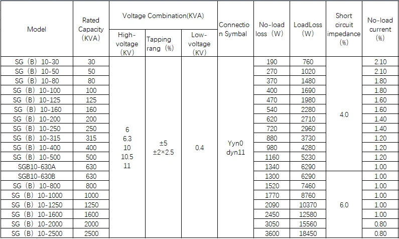 11/0.4kv 50kva Stage Insulated Three-phase Dry Type Power Transformer ...