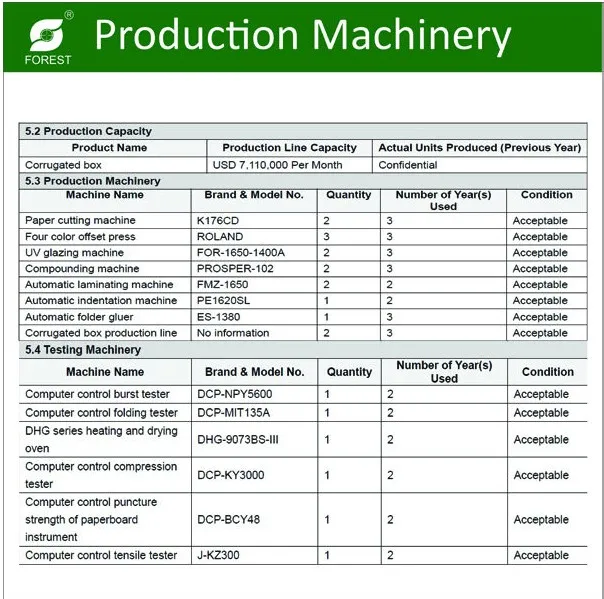 Production Machinery.jpg