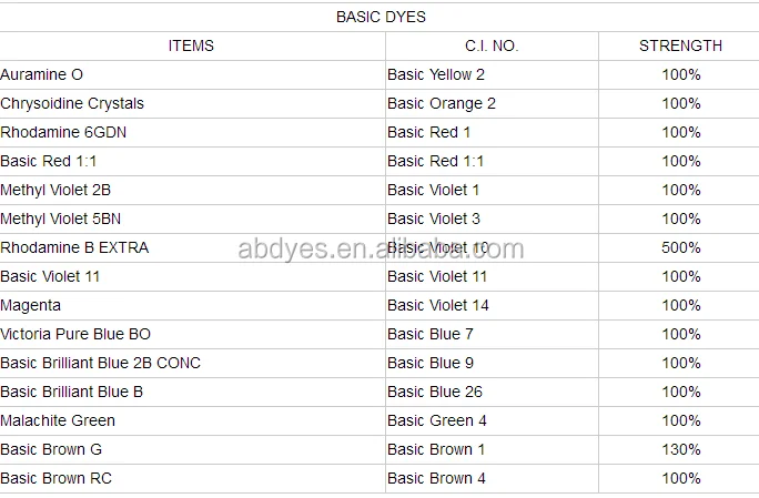 Basic dyes 2.jpg