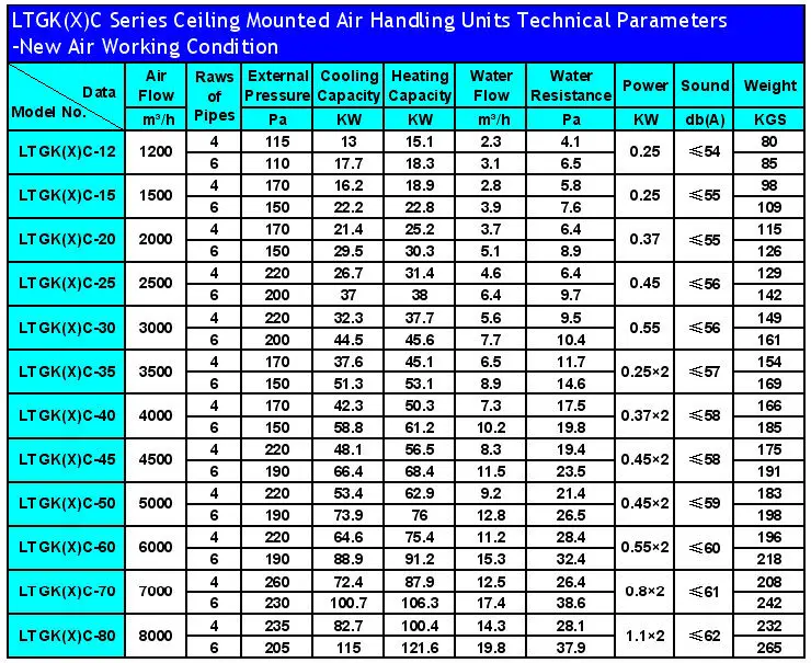 Hvac System Air Handling Unit Specification(ahu) - Buy Hot Air Oven ...