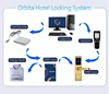 Ansi Mortise Self Locking Door Lock Rfid For Star Hotel