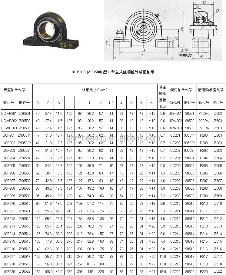 nsk-ntn-koyo-ucp-215-p-215-buy