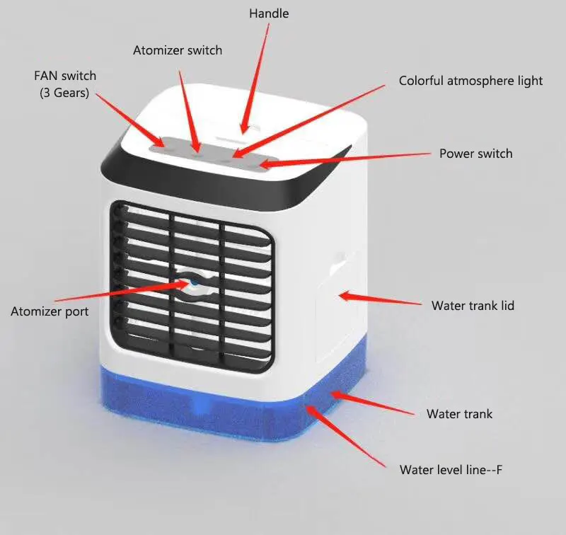 Инструкция на air cooler fan русском языке. Вентилятор с функцией охлаждения воздуха. Схема USB colorful Humidifier. Air Cooler Fan инструкция на русском языке. Mini atomization Humidifier инструкция на русском