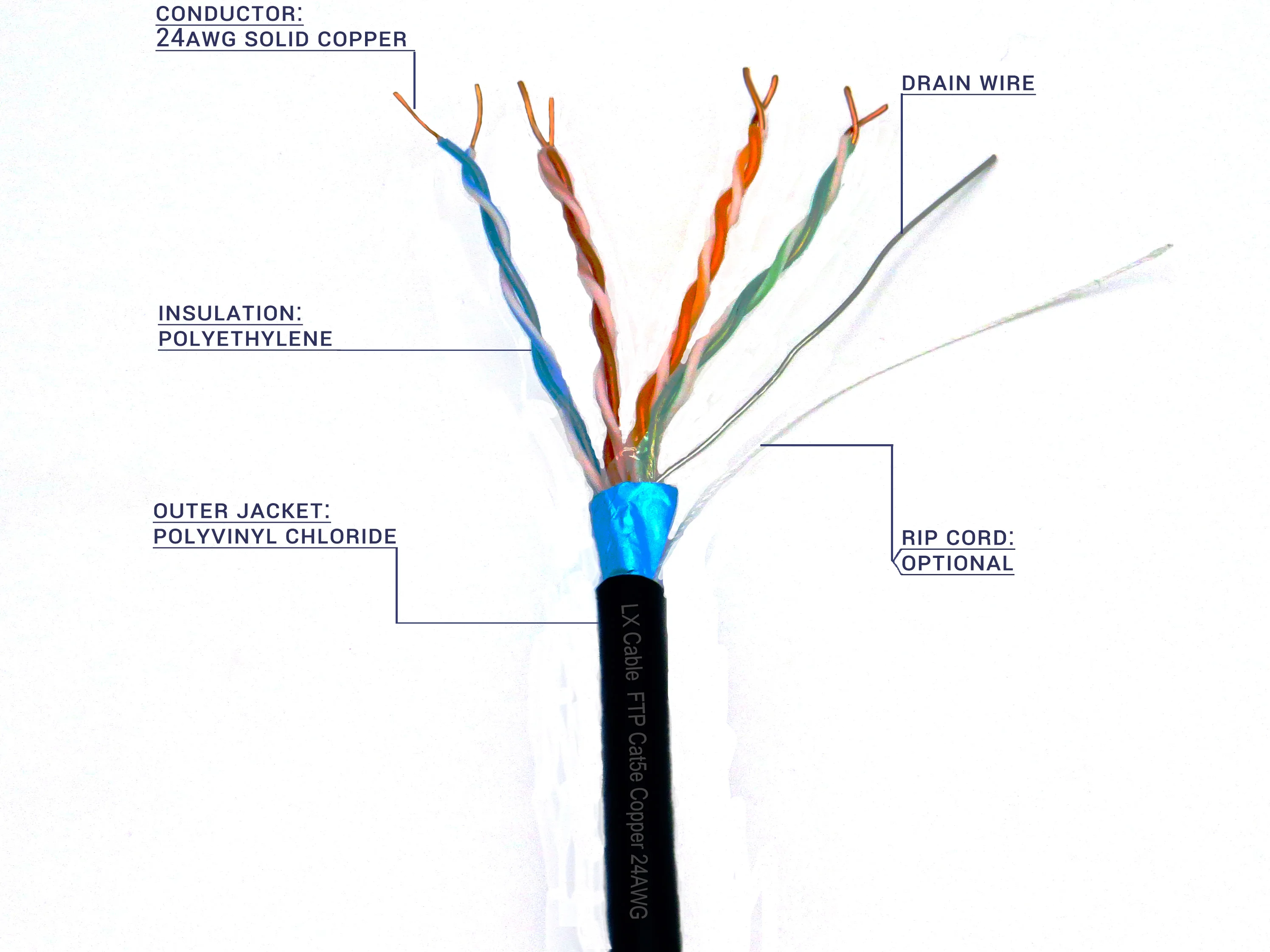 iso iec 11801 电缆 utp ftp cat5e 网络电缆