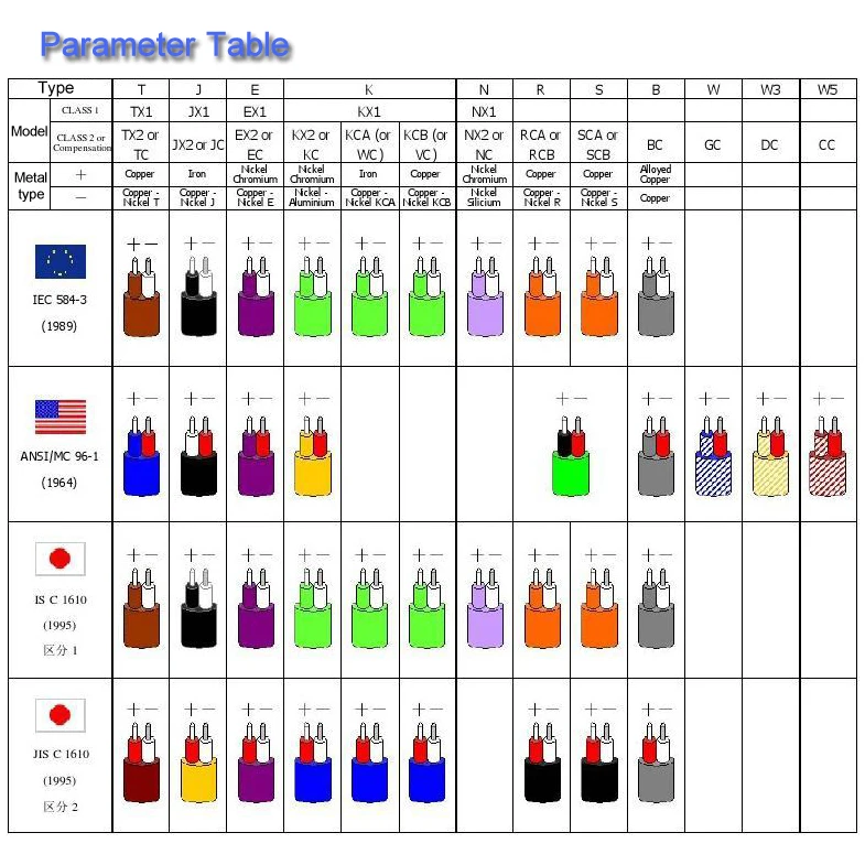 IEC 584-3 PDF