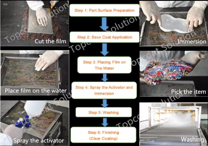 HOT SALE GAMBLING PATTERNS hydro dipping activator liquid image water printing machine for ABS, PVC, PP, PE