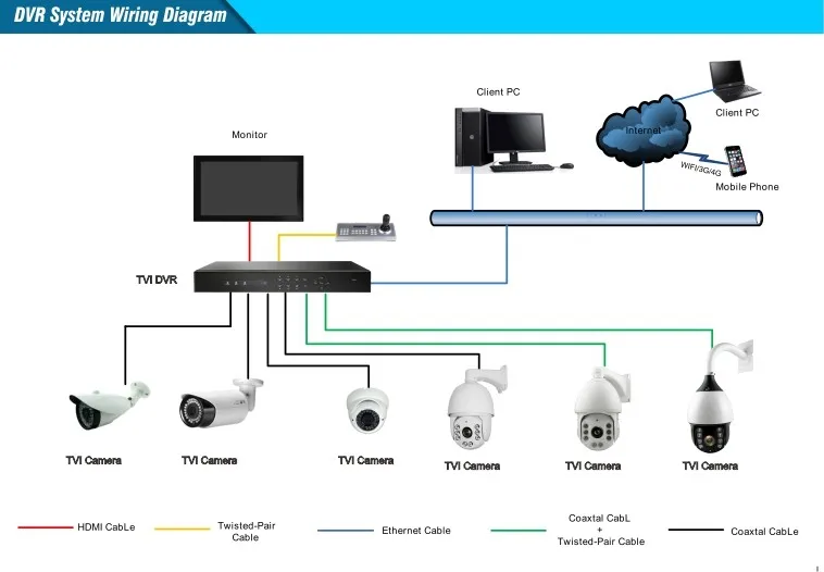 Rs 485 Protocol High Speed Dome Camera 2mp Night Vision Underwater Ptz ...