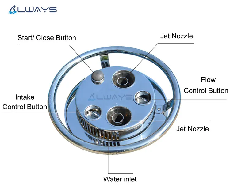 220V 3KW Swimming Pool Counterflow Jet System for Swim Pool - Counter ...