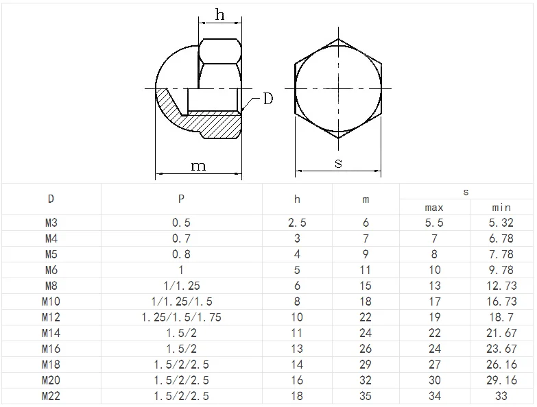 Hexagon Cap Nut With Copper Brass Material M3 M4 M5 To M22 And More ...