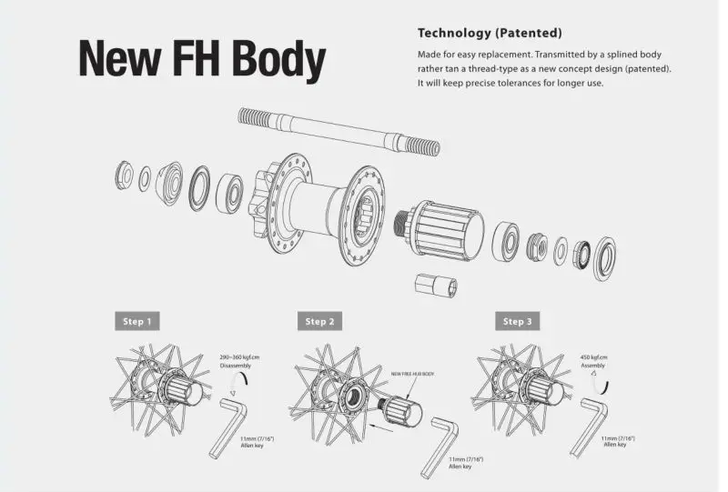 formula bike hubs