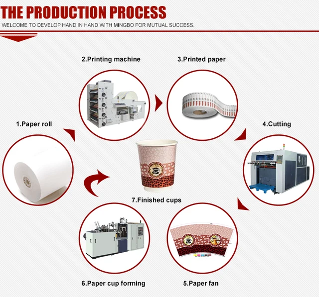 paper cup production