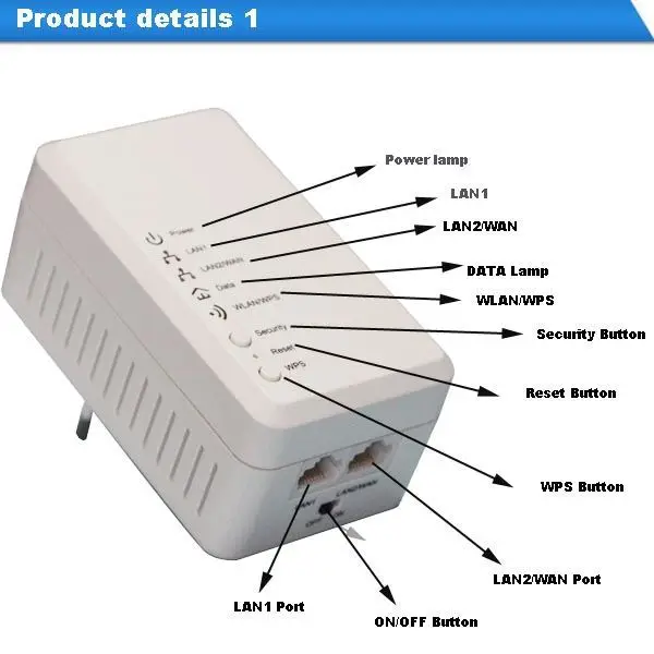 500mbps High Speed Wireless Powerline Adapter With Qca7420 Chipset