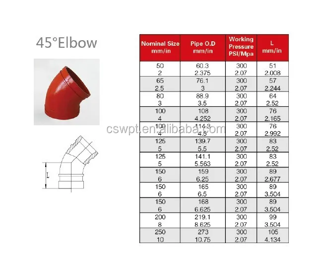 Fire Fighting Pipe Size Chart