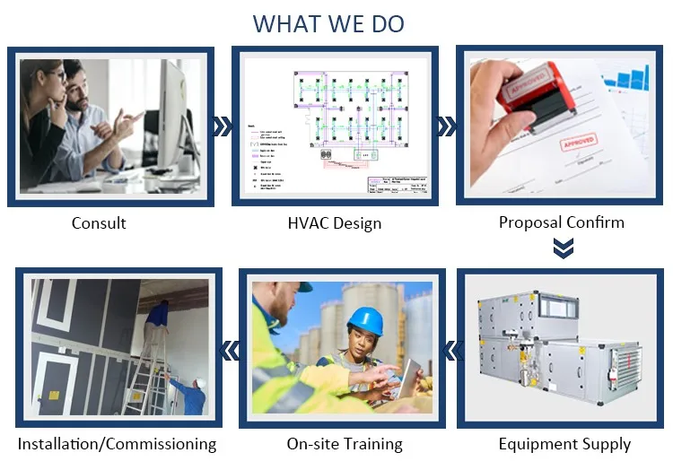 cleanroom Products