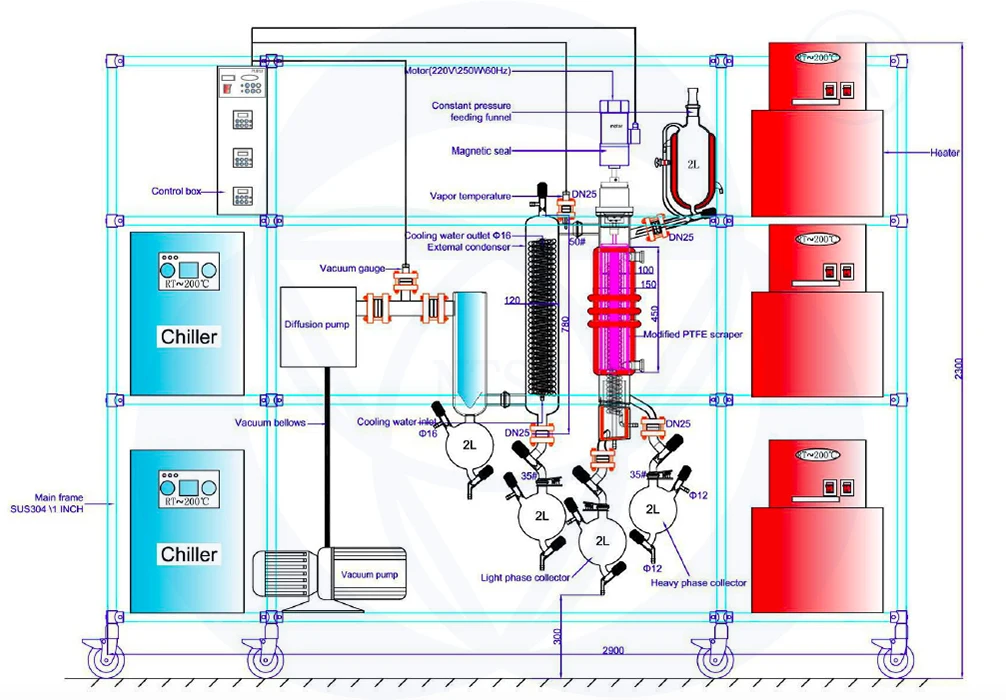 Sanjing SPD-04pro 4inch 1.5~2.0l/h wipe film vacuum short path molecular distillation equipment