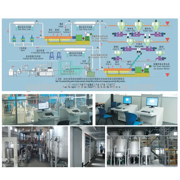 Twin Screw Silicone Sealant Production Automated Automatic Production