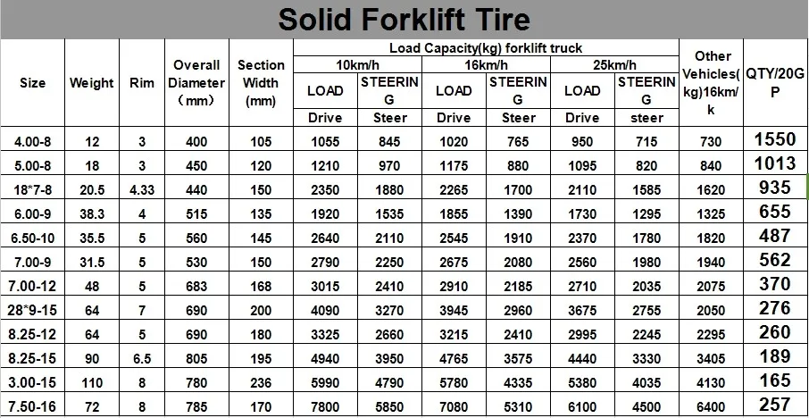 Forklift Tire Size Chart