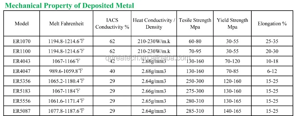 Aluminum TIG Welding Rod ER5356.jpg