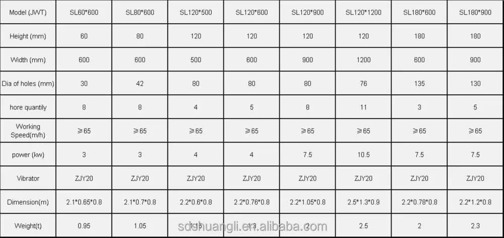 Precast Concrete Hollow Core Slab Roof Slab Making Machine Precast Hollow Core Slab Price Buy Concrete Core Borad Machine Concrete Slab Making Machine Molding Machine For Concrete Product On Alibaba Com