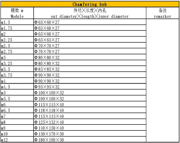 M1- M12 chamfering hob class A PA20 dgree HSS M2/M35 with TIN coating