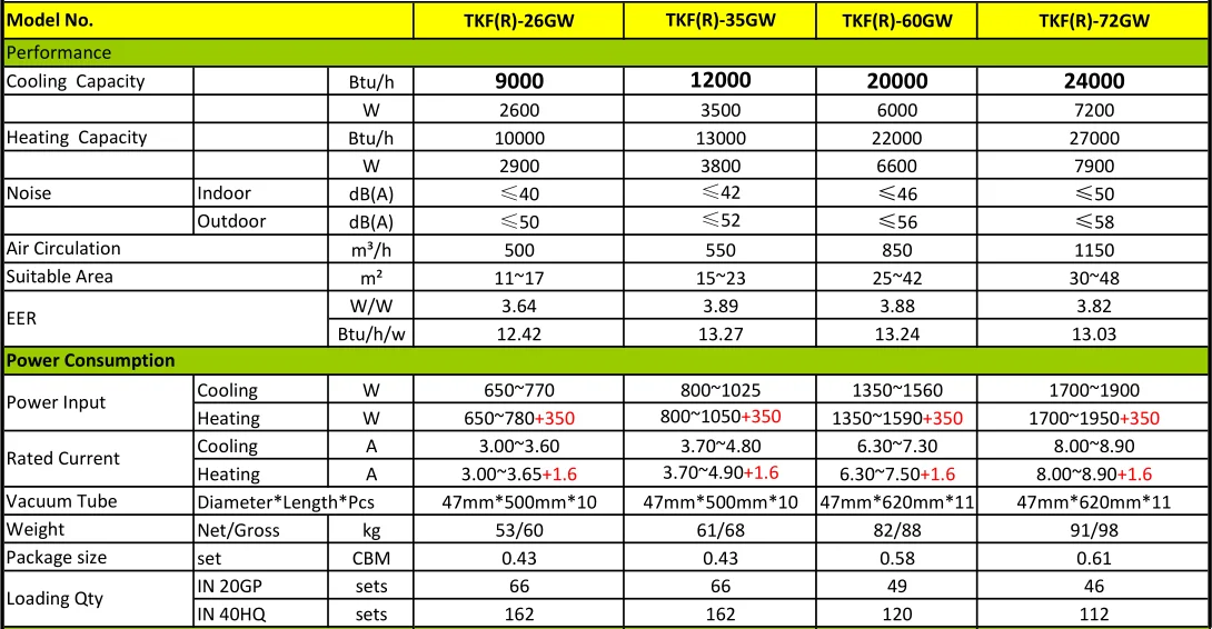 20 от 12000. 24000 BTU В КВТ. 12000 BTU В КВТ. Кондиционер 24000 BTU технические характеристики. BTU/H что это значит.