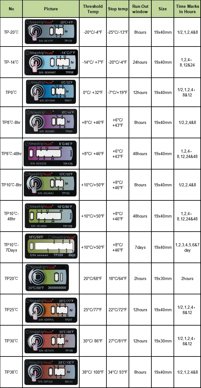 Timestrip Time At A Temperature Indicators Buy Temperature Indicators