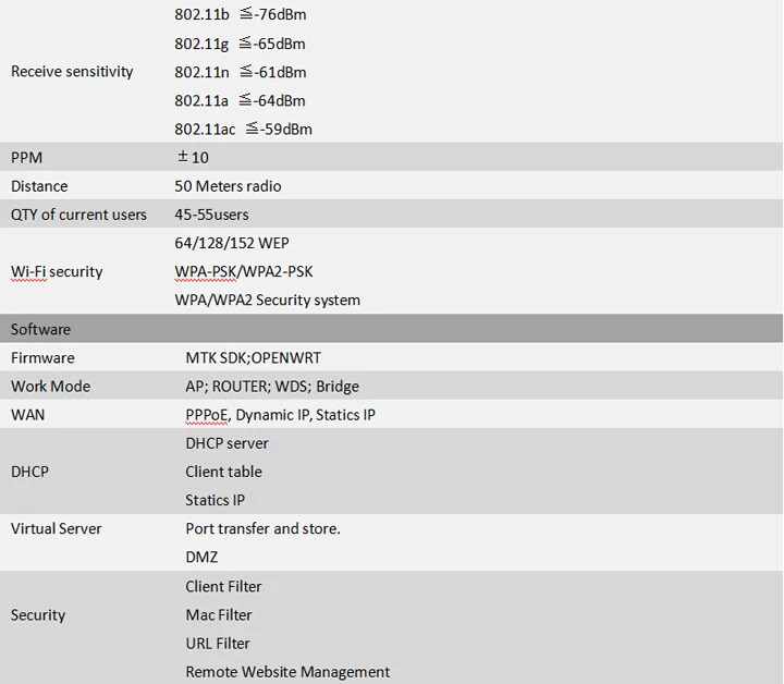 New Product Zbt We10265g Dual Band 3g 4g Openwrt Car Wifi Router With