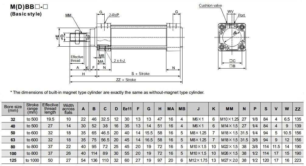 Hydraulic Cylinder Bore Diameter at Dominique Ricci blog