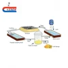 300tpd gold heap leaching process plant