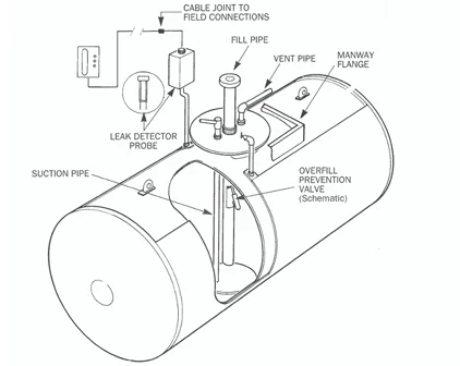 30000 Liter Diesel Petrol Fuel Storage Tank With Pump - Buy 30000 Liter ...