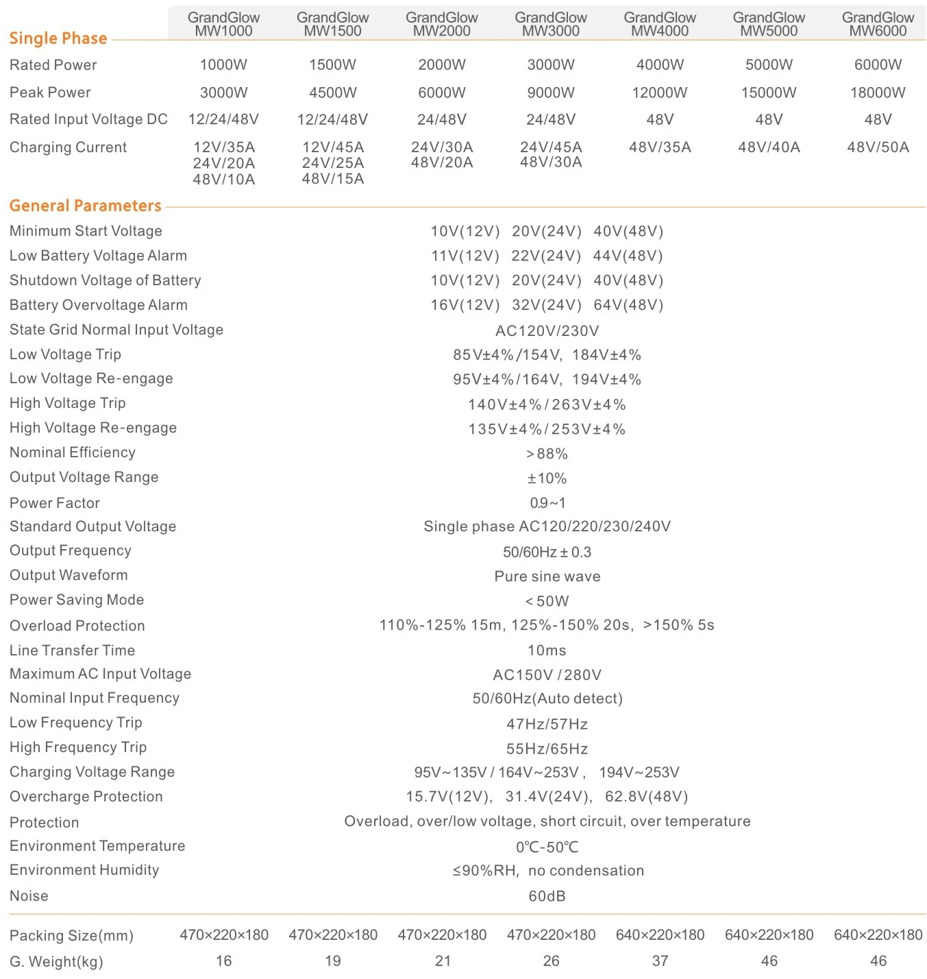 GS1-6k U spe.jpg