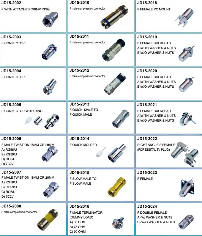 Rg6 F Type Male Connector Twist On Coax Coaxial Cable Rf F Connector ...