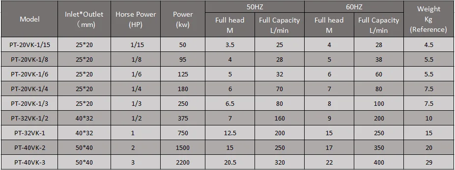 water pumps price in sri lanka