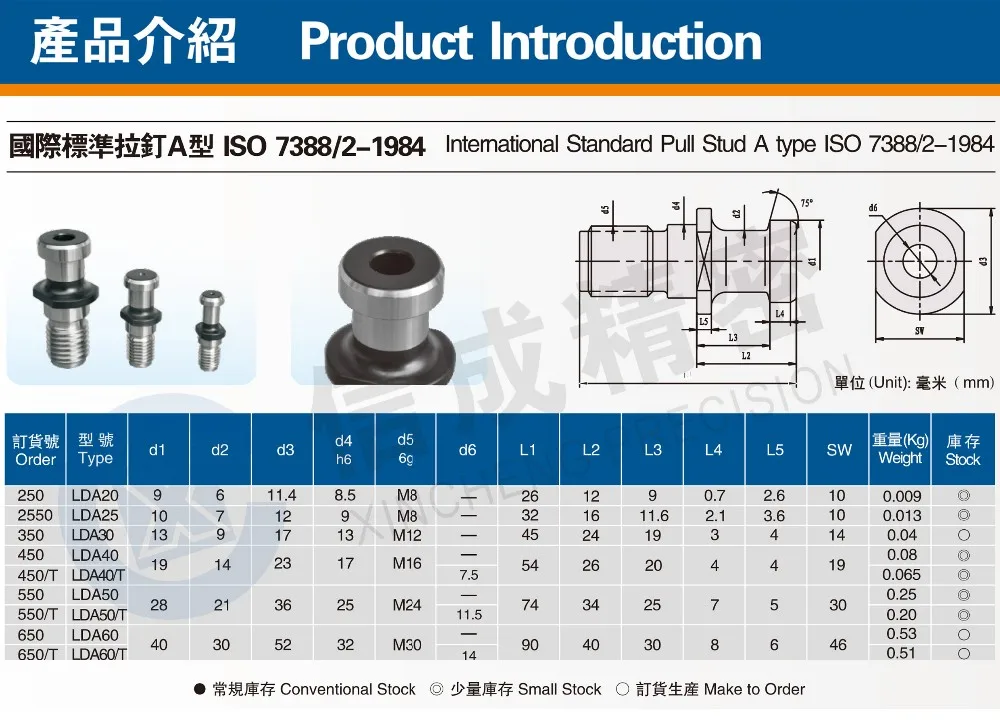 Iso 7388/2-1984 Standard Pull Studs Form A Pull Stud - Buy Pull Stud ...