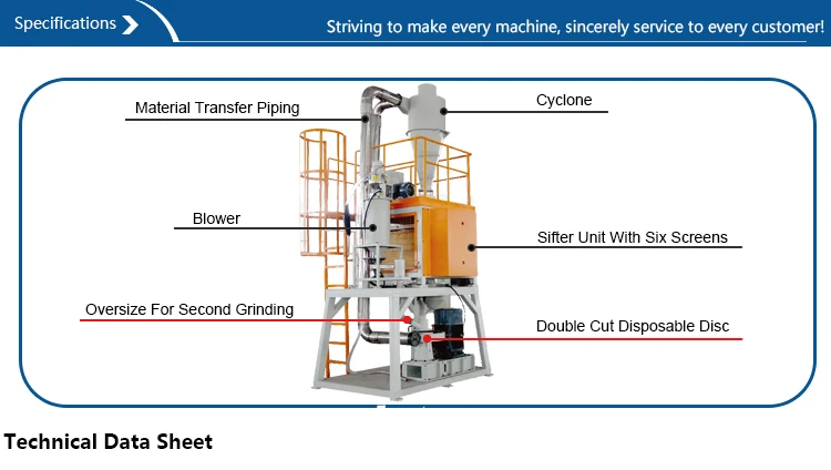Fangda PE Grinding Machine