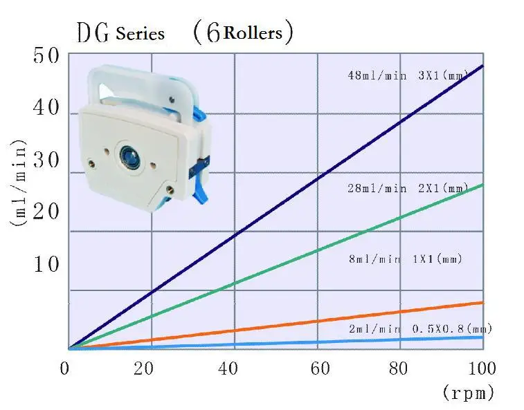 DG pump head 6 rollers.JPG