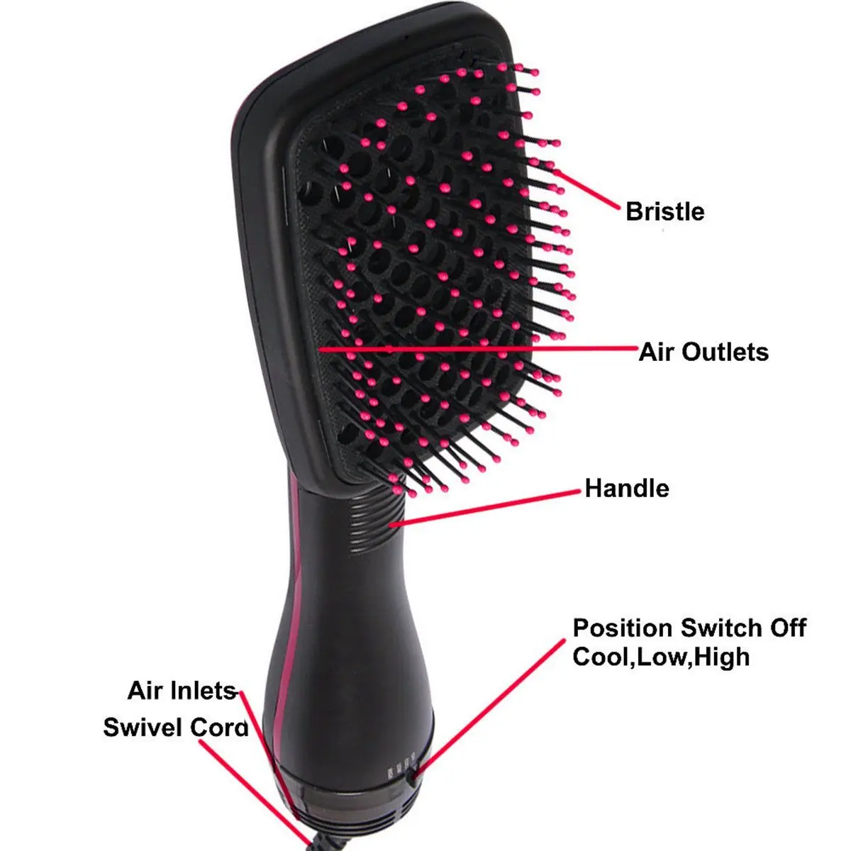 Amazon Wholesaler Private Label Hair Blow Hair Styling Tools Dual
