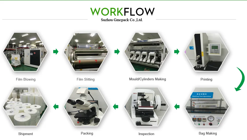 workflow