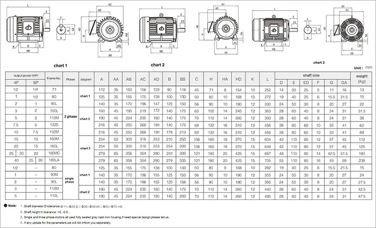 Teco Aeef Motor - Buy Teco Motors,Teco Aeef Motor,Aeef Motor Product on ...