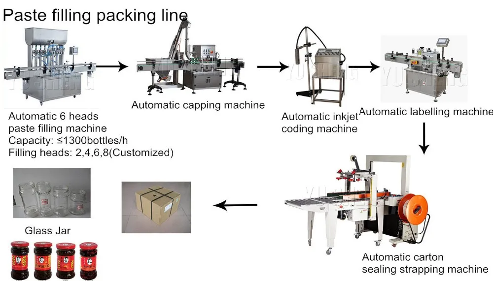 Six heads Automatic paste/liquid filling machine for production line