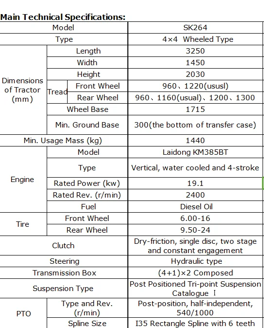 25hp New Farm Tractor Small Tractor Price List - Buy 25hp New Farm ...