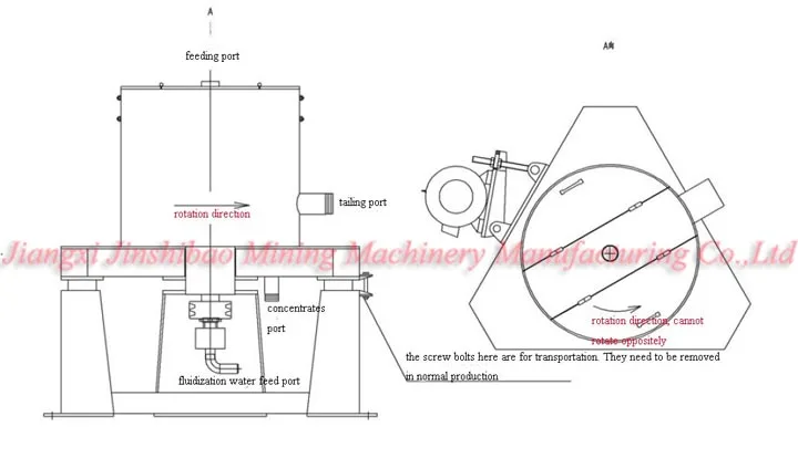 gold mining washing plant structure.jpg