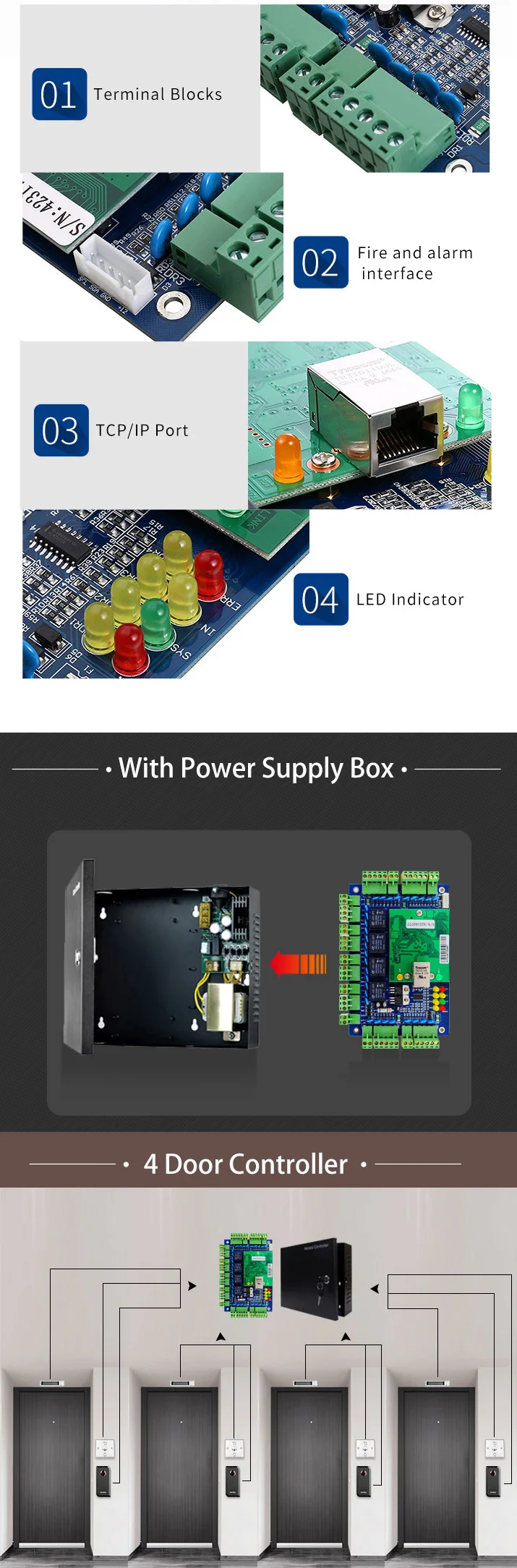 CC4 TCP IP Wiegand Access Control Panel - Four Door Controller