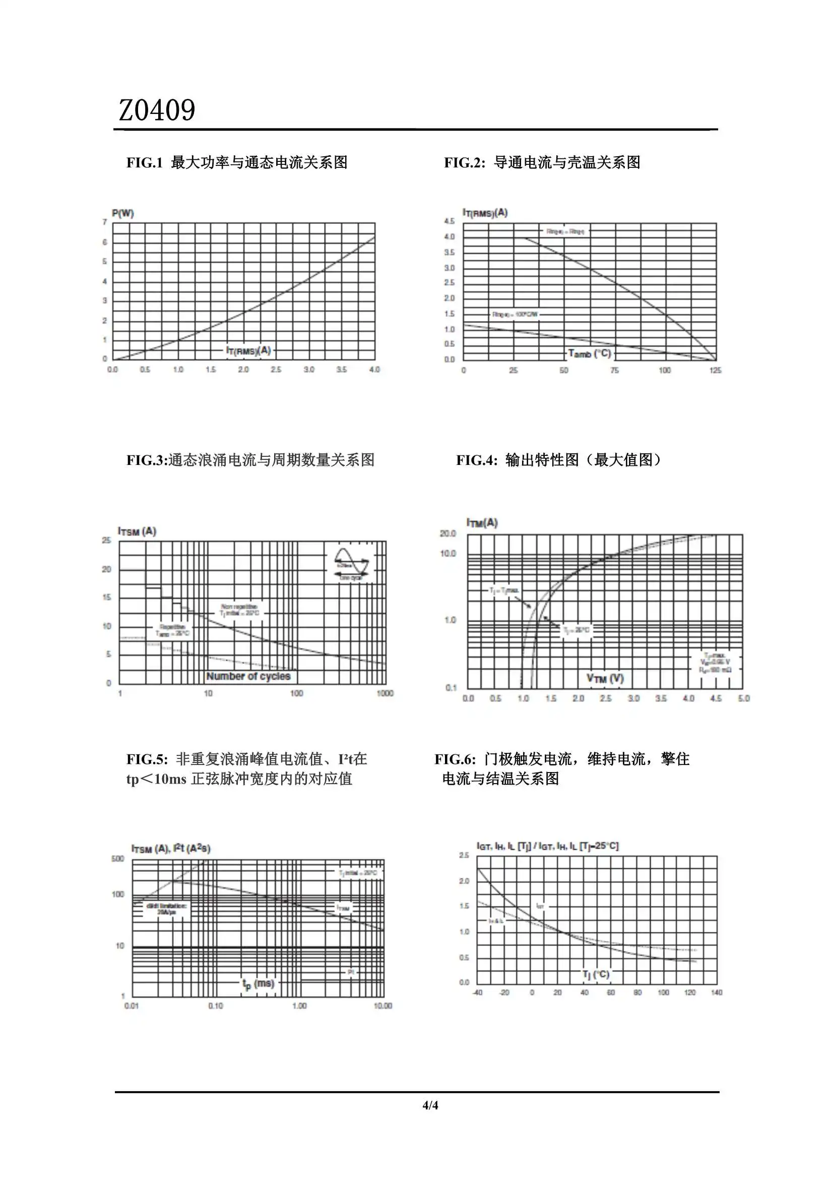 견적 Mosfet 트랜지스터 Z0409 To202 트랜지스터 Z0409mf Z0409df Z0409nf Buy Z0409