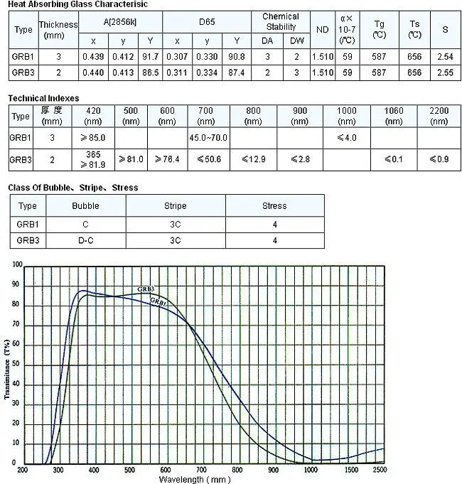 Kg3 Grb3 Tempered Heat Absorbing Filter Glass Buy Heat Absorbing