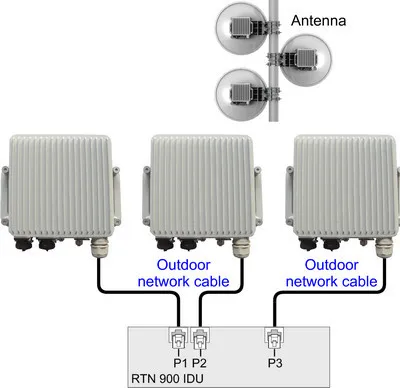 Huawei Rtn 310 Microwave Radio Odu And Idu - Buy Microwave Radio Odu ...