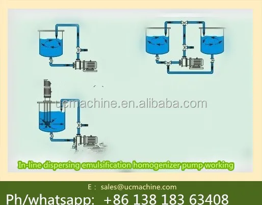 homogenizer pump working principle_.jpg