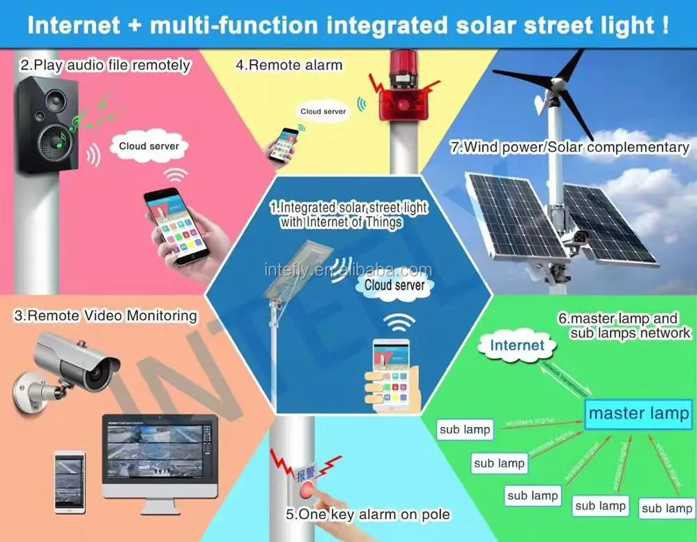 4pcs 120w high mast 25 meters all in one solar led light