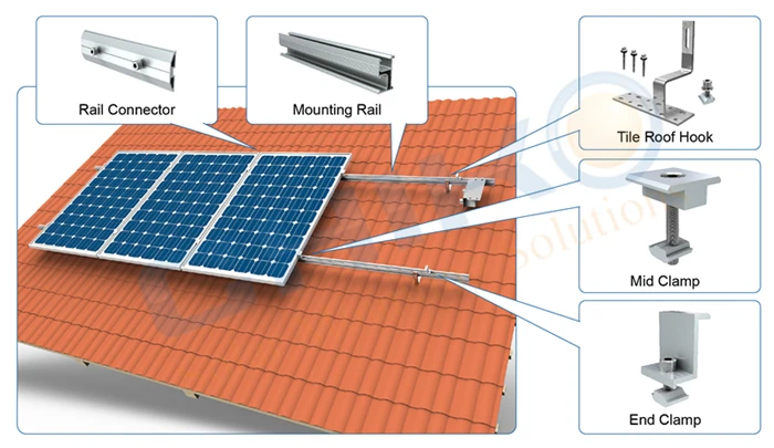 BRAND NEW Solar Panel Tile Roof Rail Hook 10 PACK 