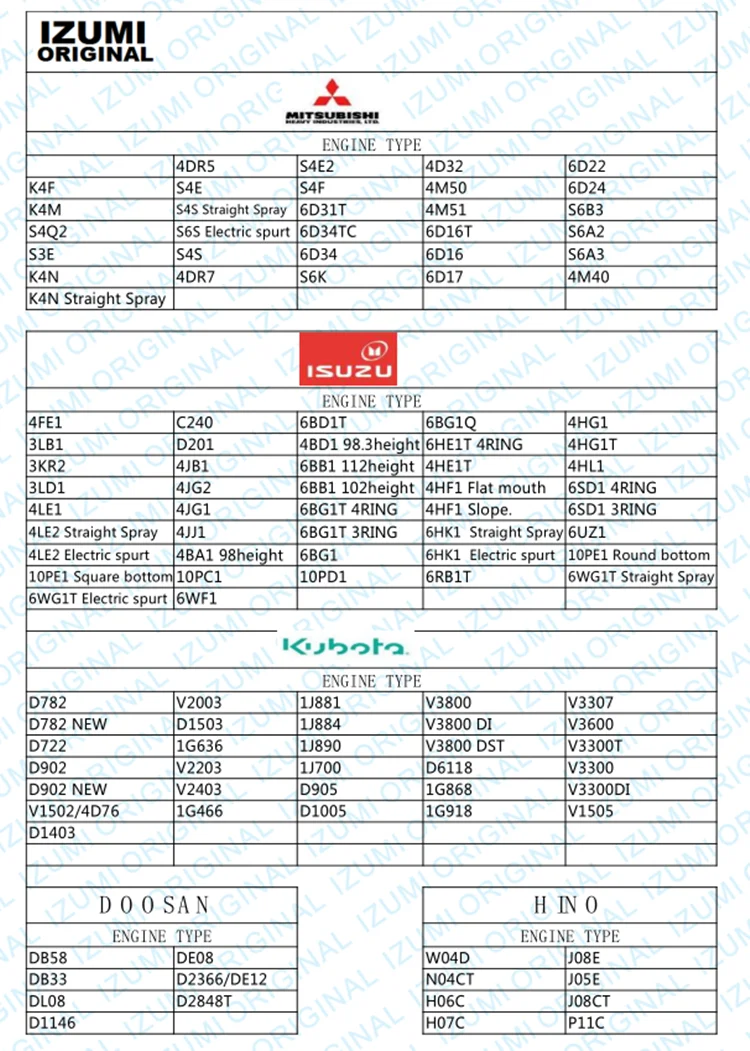 IZUMI Original S6D110 Piston Liner kit for Komatsu 6D110 Engine Overhaul Rebuild Kit details